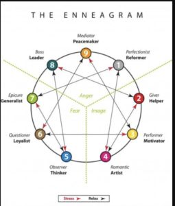 Enneagram arrow